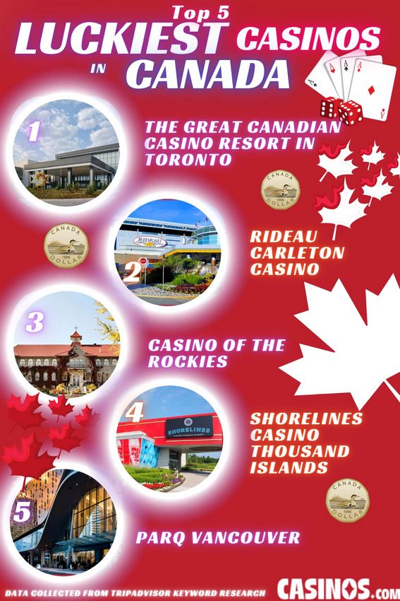 Just how to Choose a Safe Ontario Online Gambling Enterprise